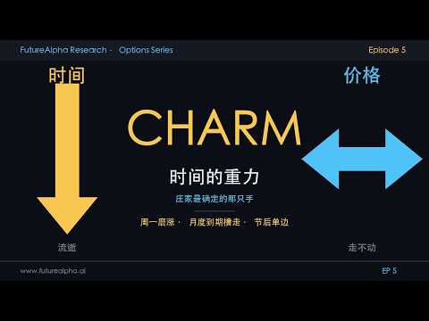 期权｜周一磨着涨 · 月度到期那周走不动 · 节后第一天单边 —— 同一只手Charm：时间的重力 ｜ Ep 5