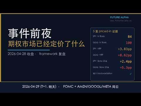 事件前夜 · 期权市场已经定价了什么
