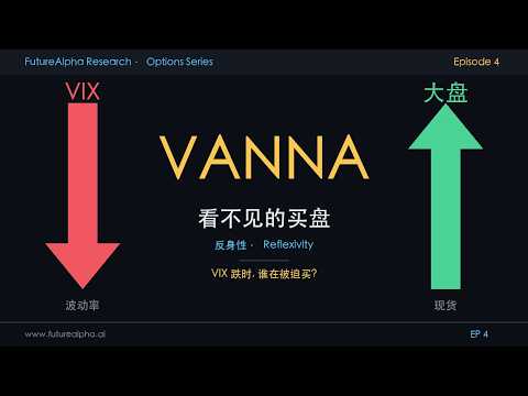 期权｜VIX 一跌, 大盘为什么会被推着涨? — Vanna 反身性 ｜Ep 4